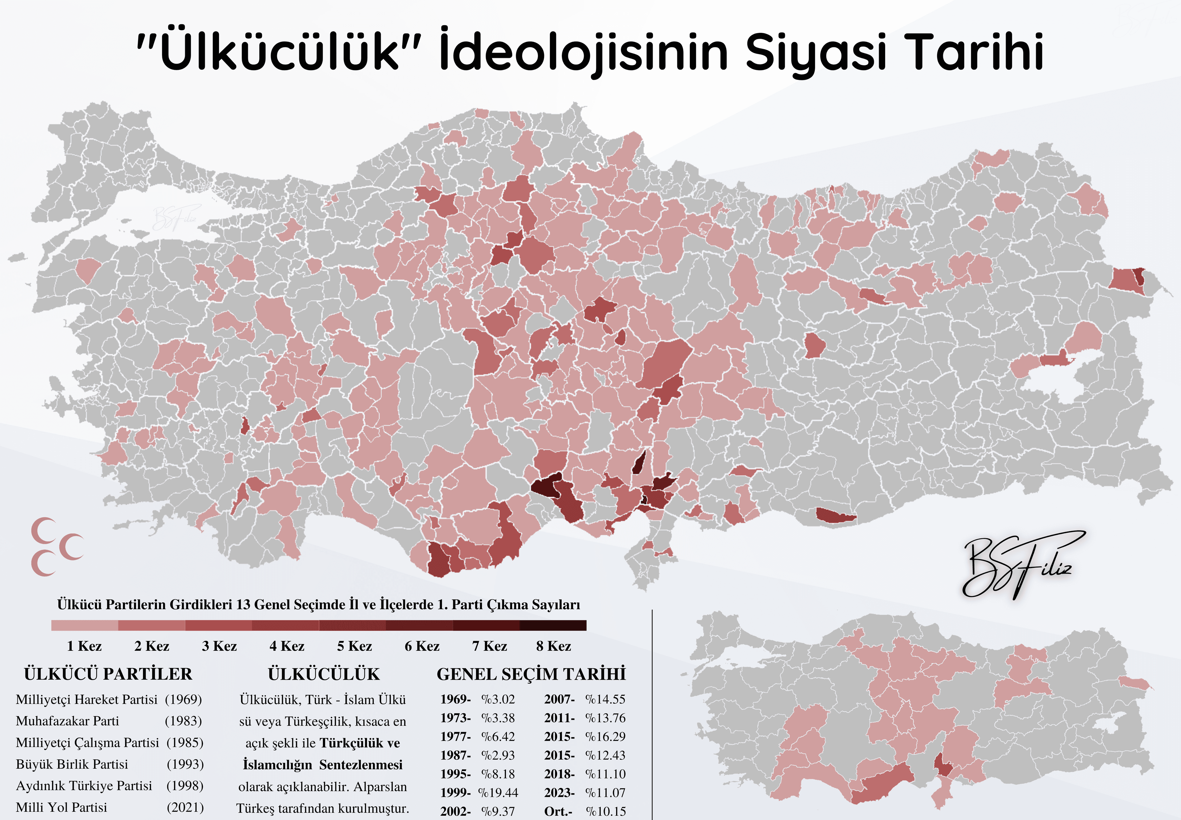 "Ülkücülük" İdeolojisinin Siyasi Tarihi