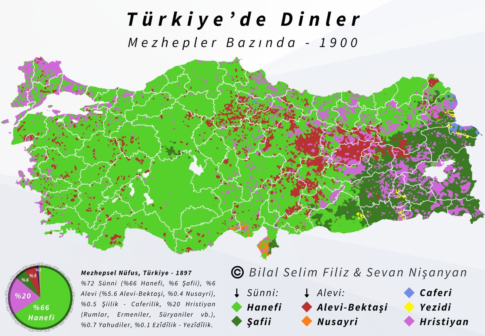Türkiye'de Din ve Mezhepler - 1900