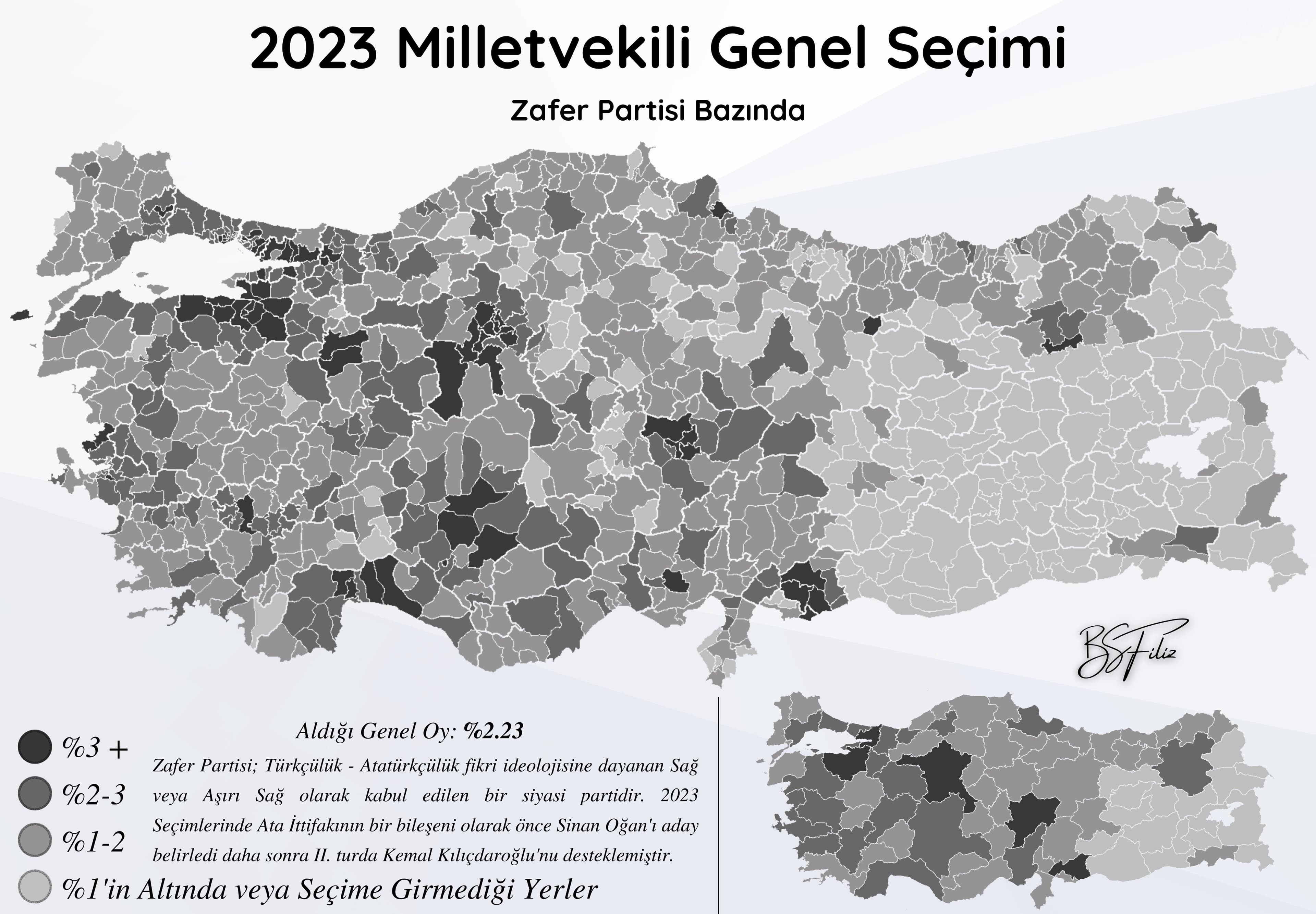 Minör Partiler 2023: Zafer Partisi