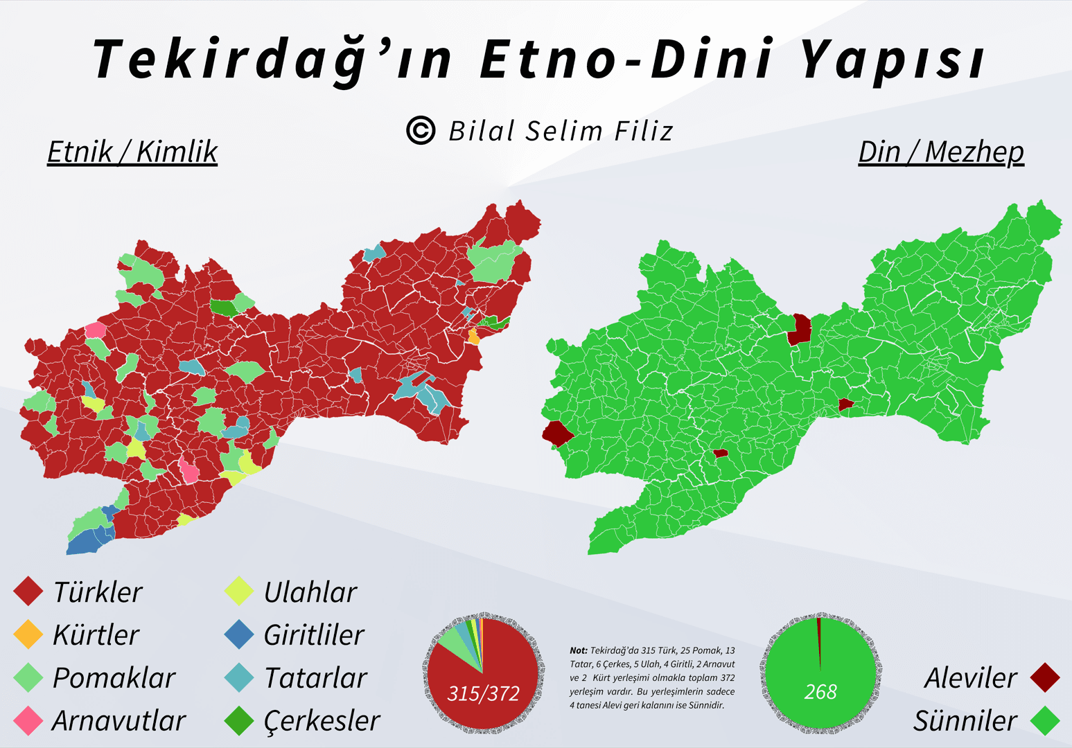 Tekirdağ'ın Etno-Dini Yapısı - 2024