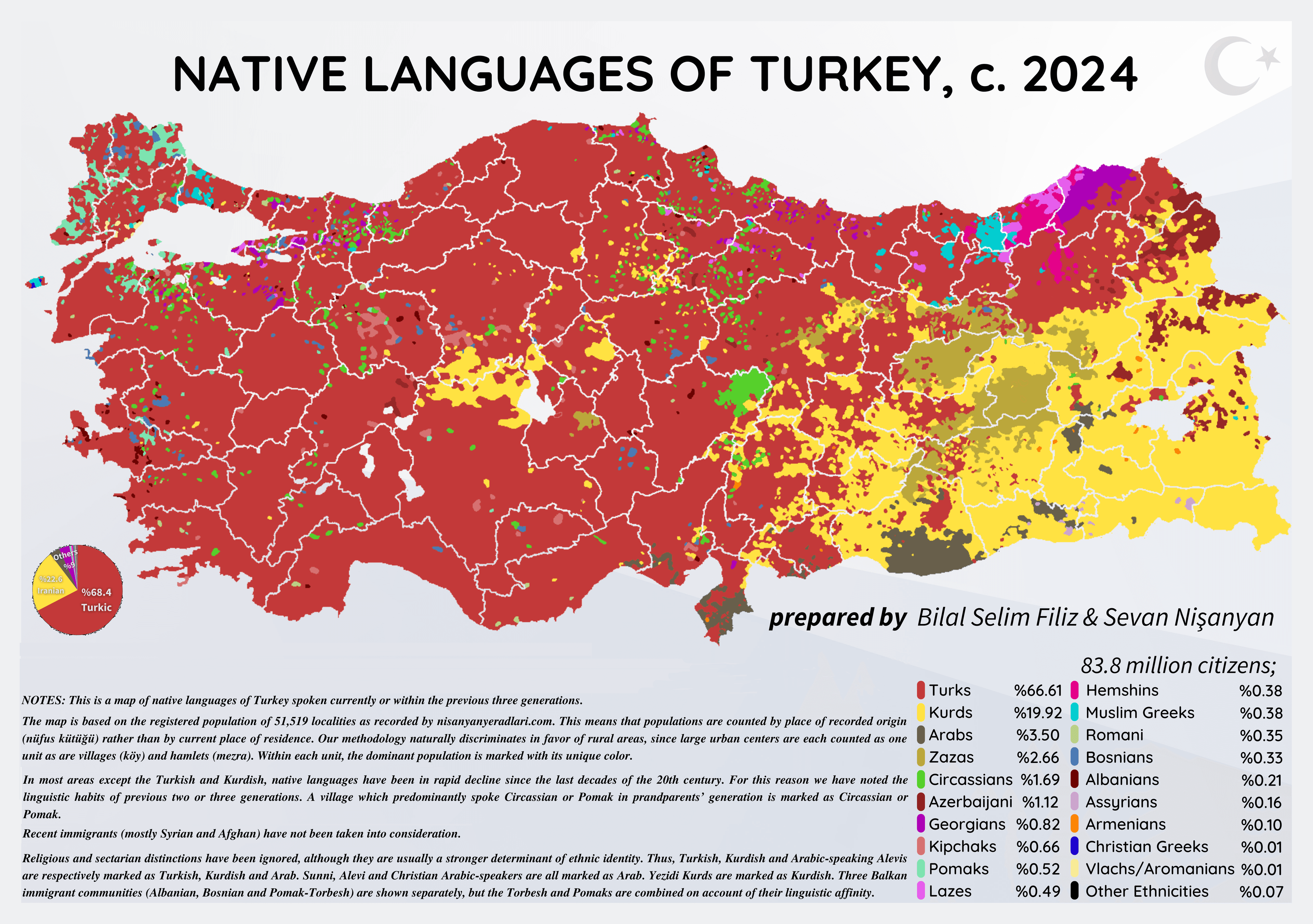 Türkiye Anadiller - 2024