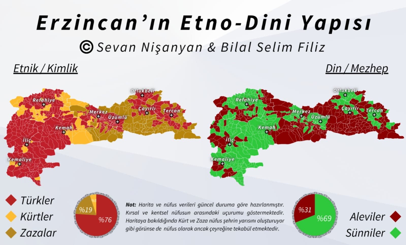 Erzincan'ın Etno-Dini Yapısı - 2025