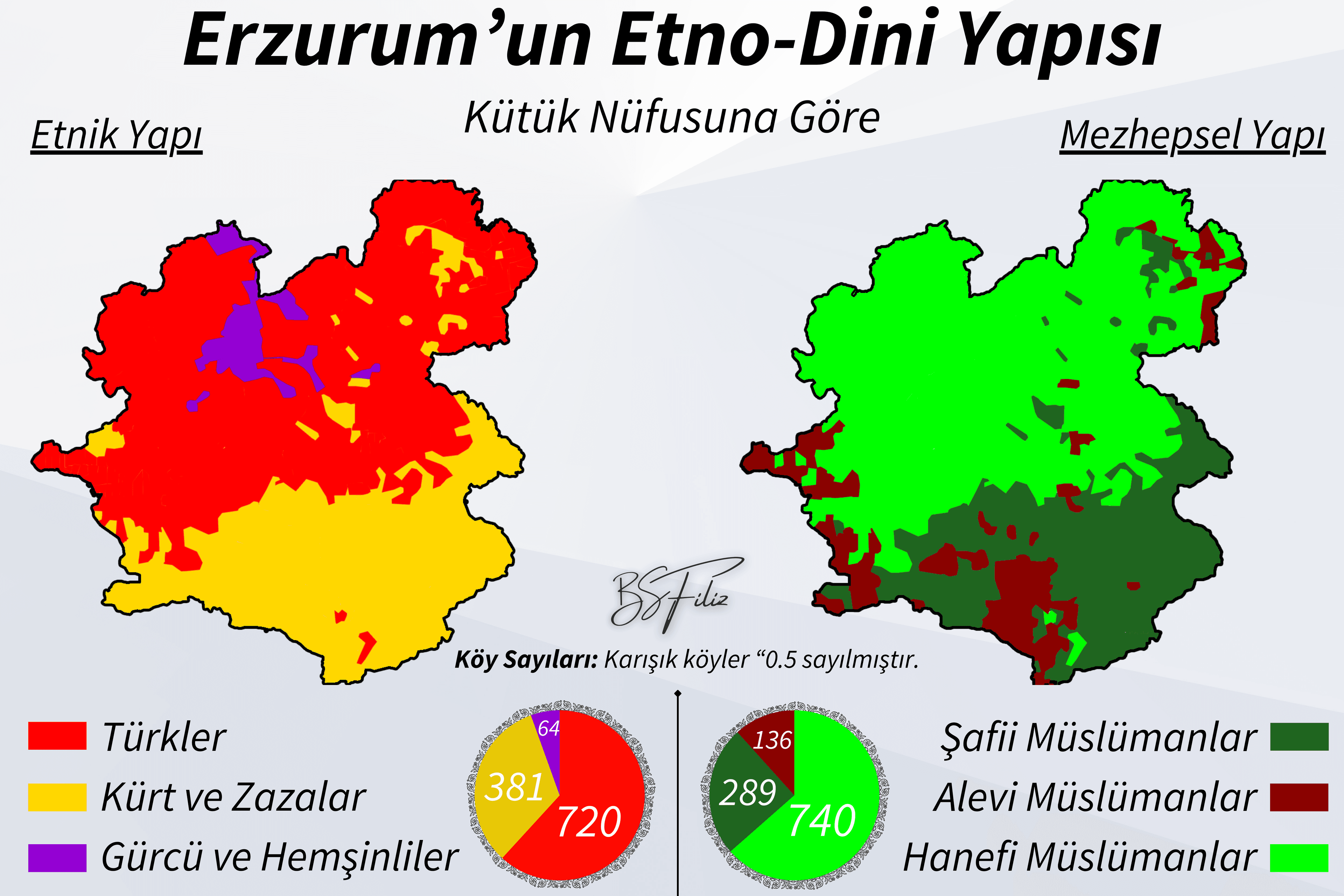 Erzurum'un Etno-Dini Yapısı - 2025