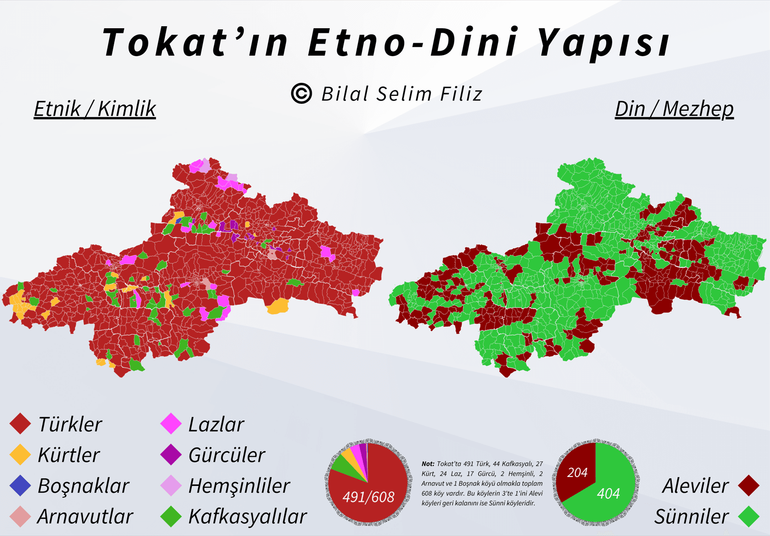 Tokat'ın Etno-Dini Yapısı - 2025