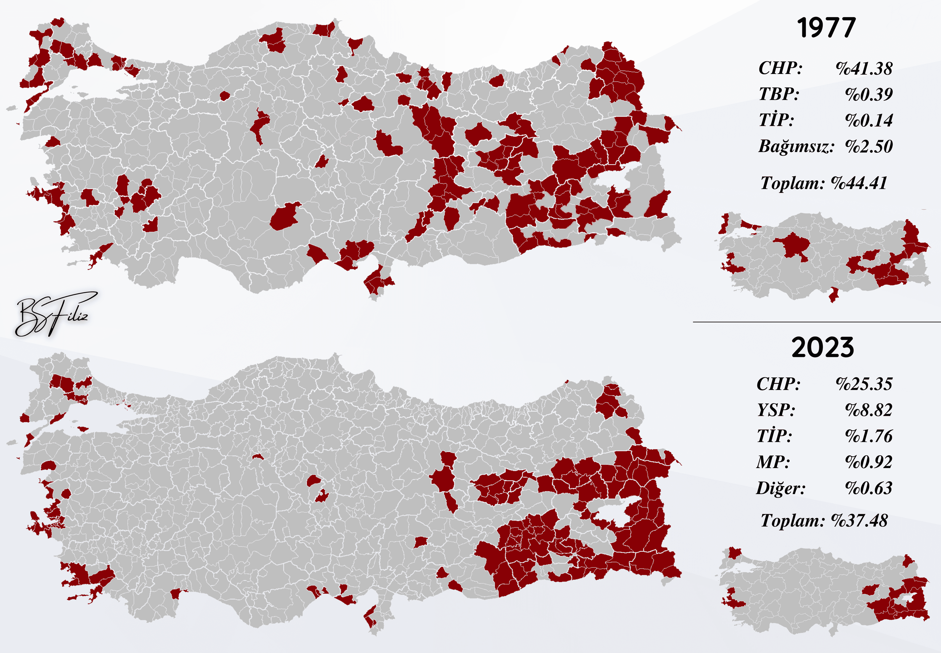 Türkiye'de Sol "1977-2023"