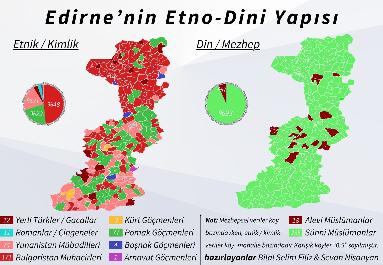 Edirne'nin Etno-Dini Yapısı - 2024