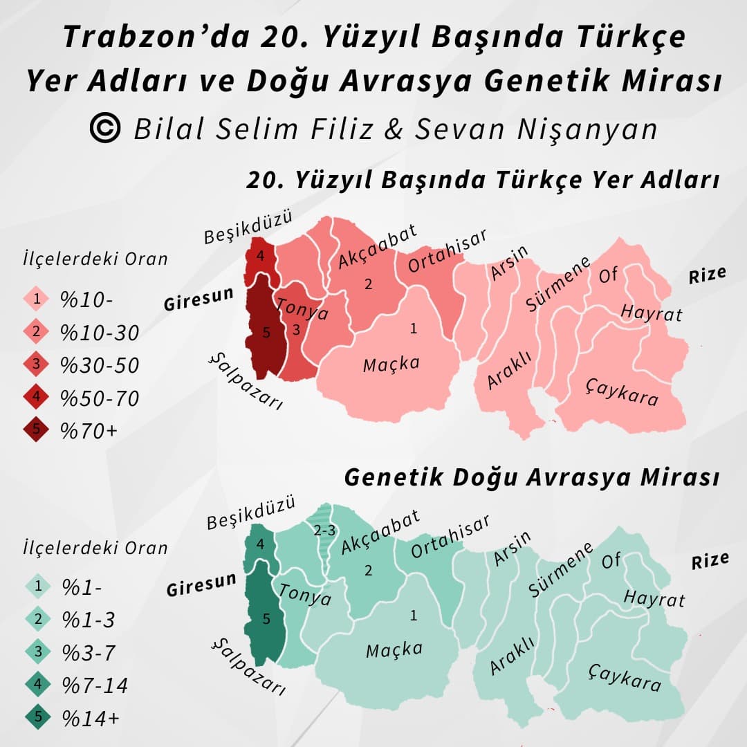 Trabzon'da Cumhuriyet Öncesinde Türkçe Yer Adları ve Doğu Avrasya Genetik Mirası