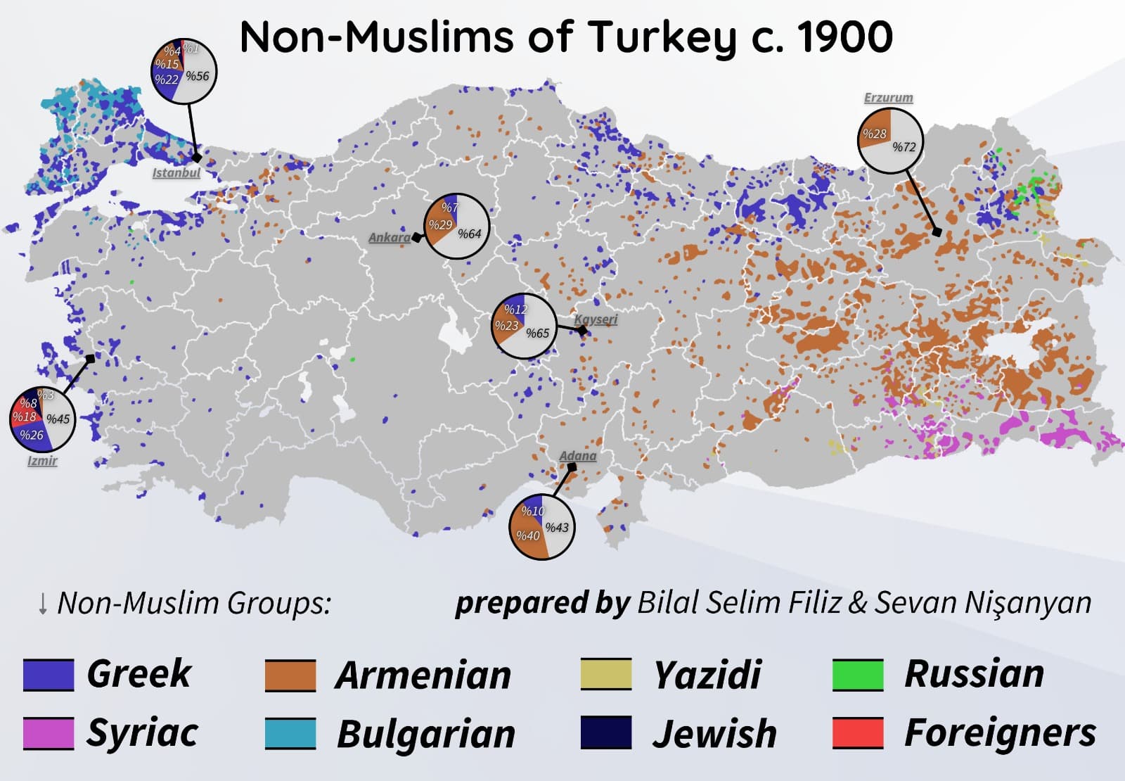 Türkiye Gayrimüslimleri - 1900