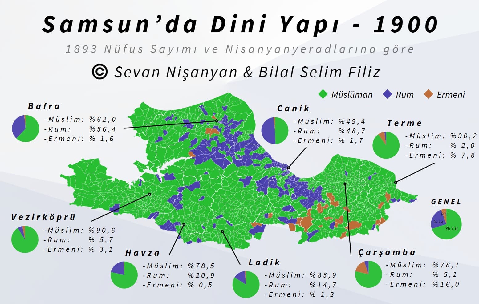20. Yüzyıl Başında Samsun'da Dini Yapı