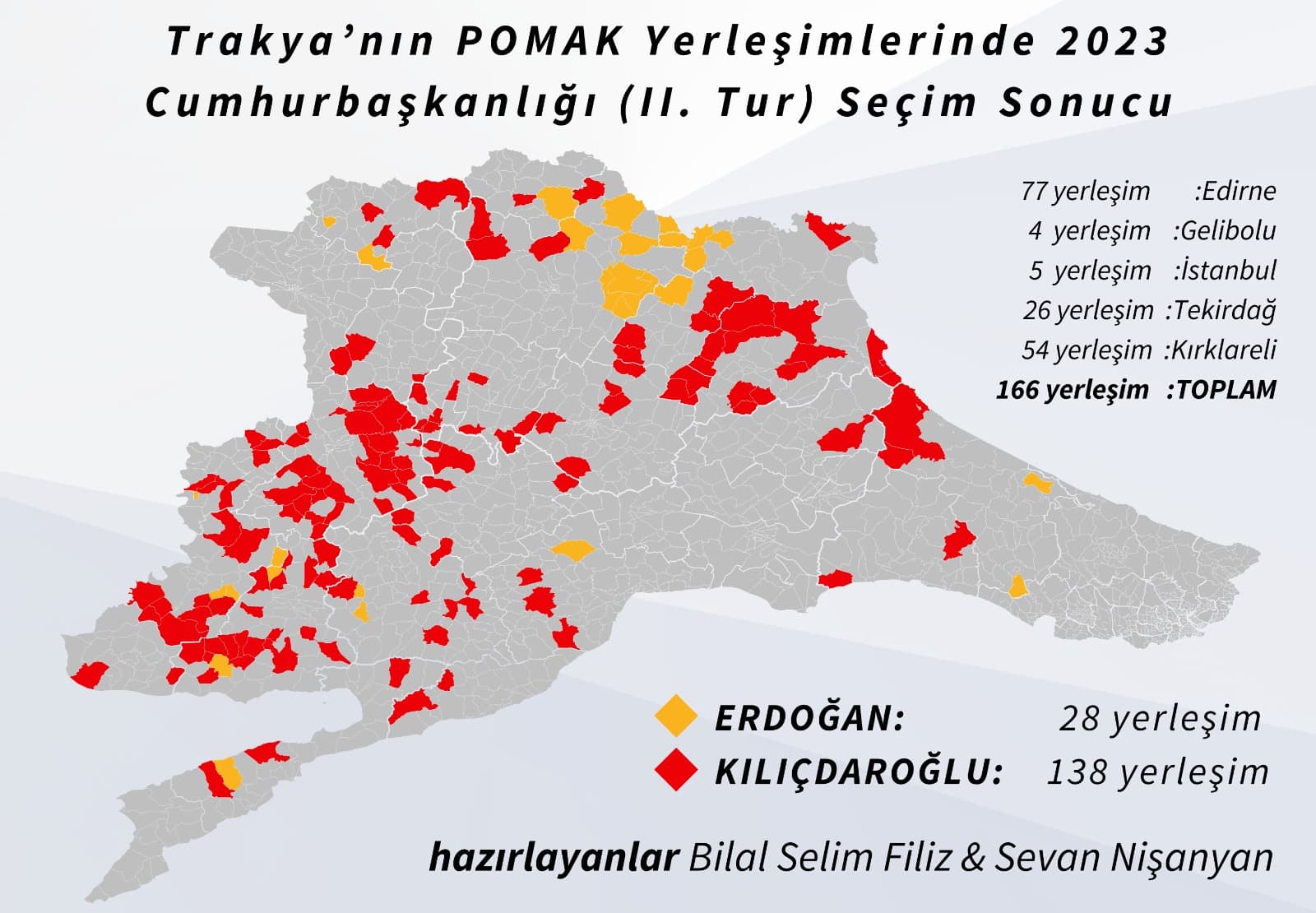 2023 Seçimlerinde Pomaklar