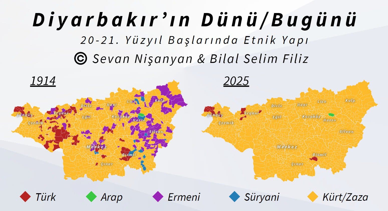 Diyarbakır'da Etnik Yapının Dünü/Bugünü "1915 - 2025"