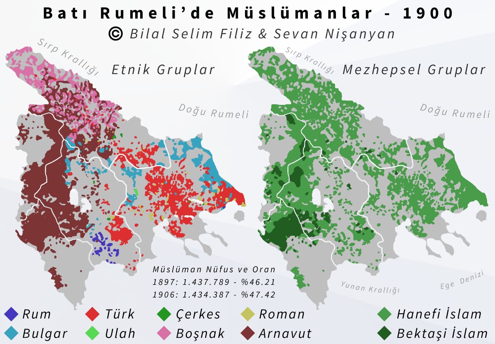 Batı Rumeli Müslümanları - 1900