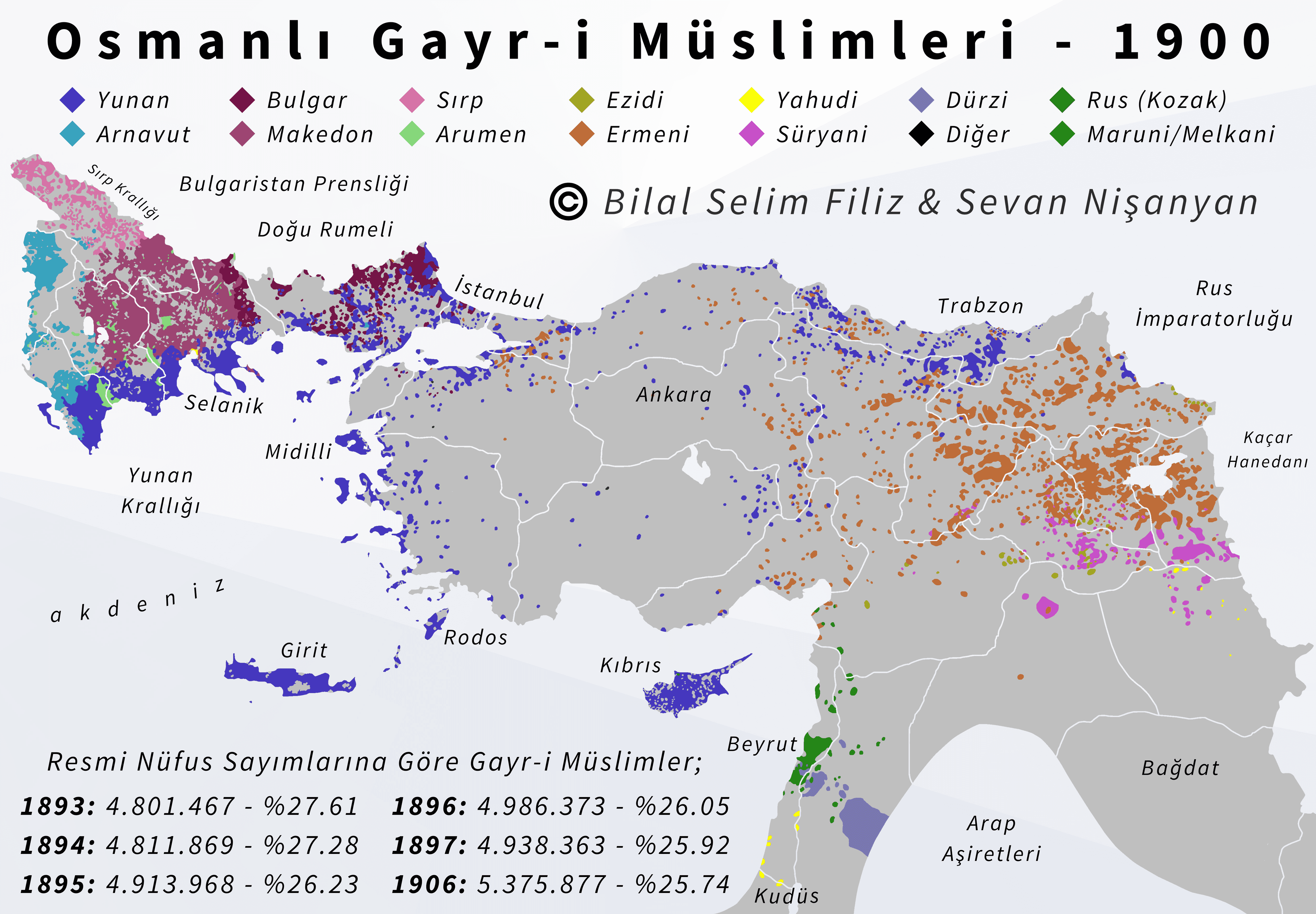 Osmanlı Gayr-i Müslimleri - 1900