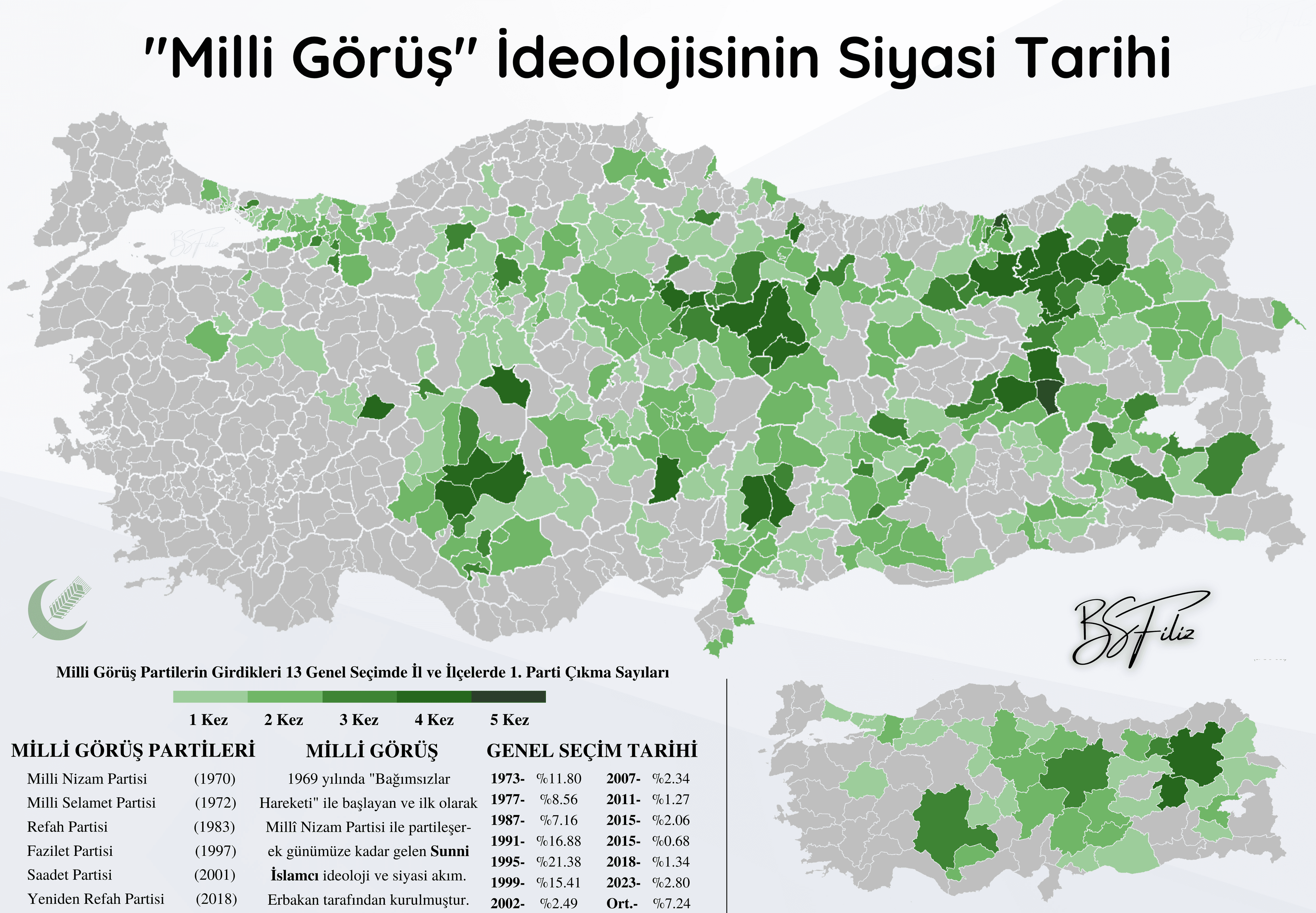 "Milli Görüş" İdeolojisinin Siyasi Tarihi