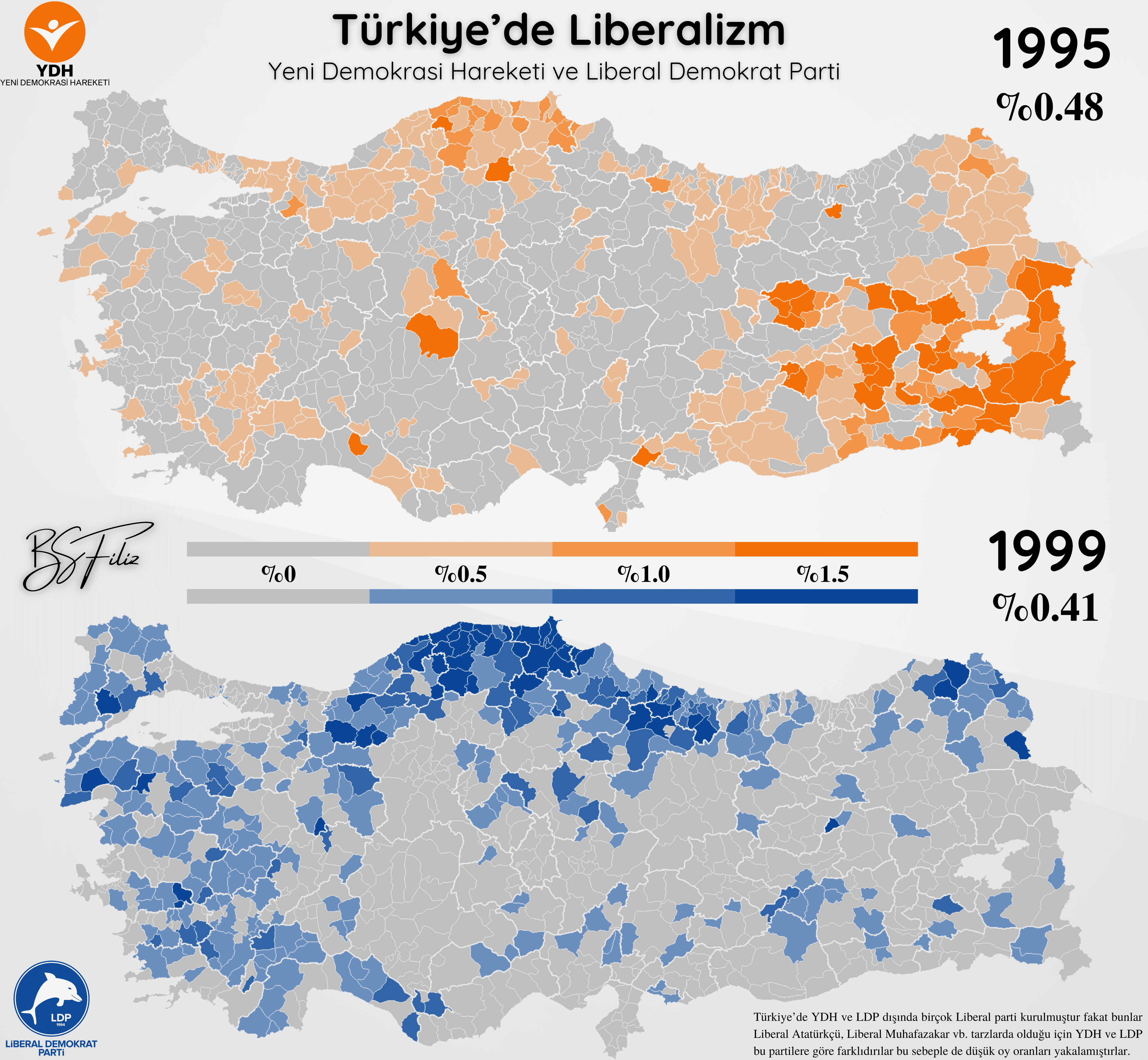 Türkiye'de Liberalizm "Yeni Demokrasi ve Liberal Demokrat"