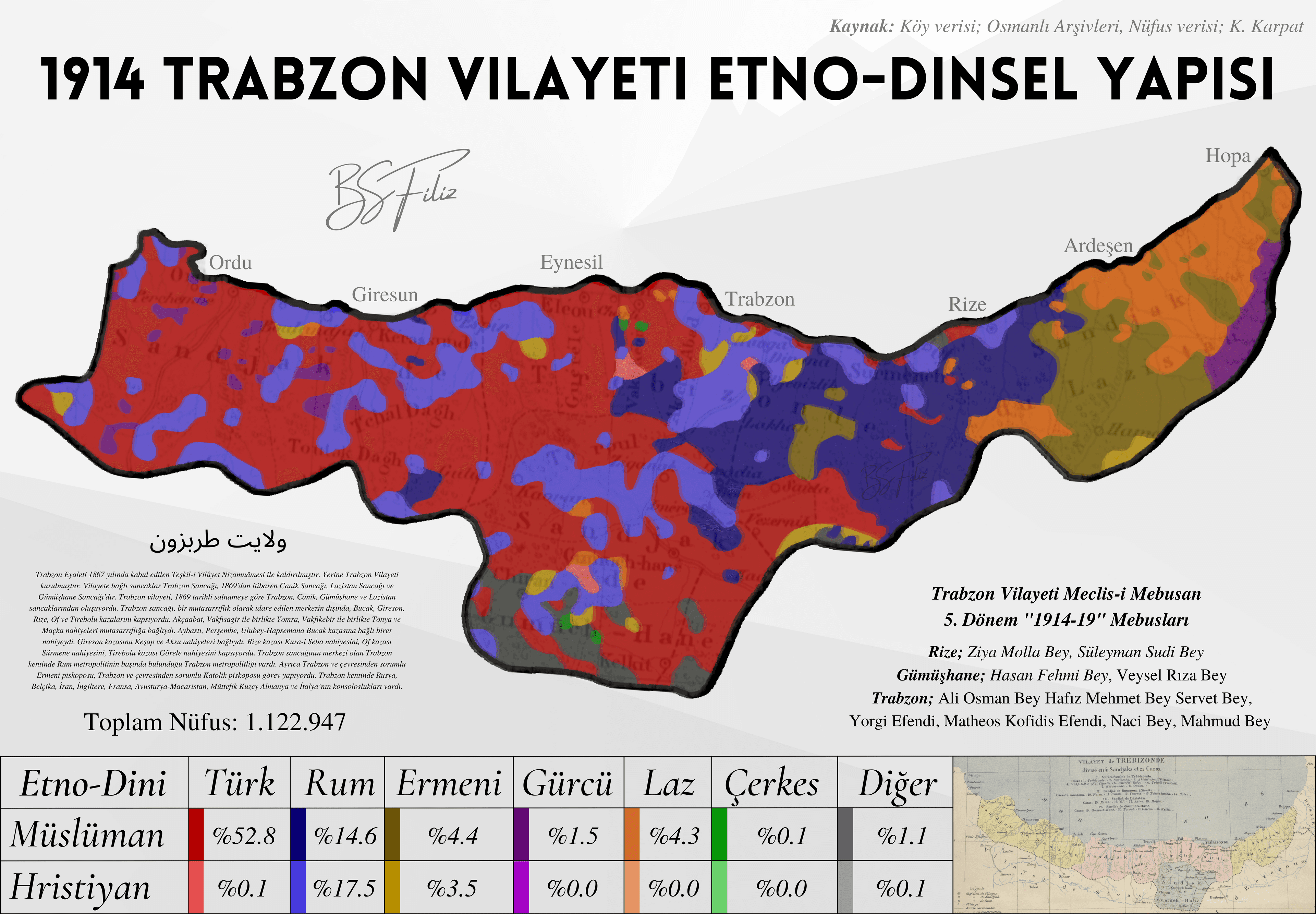 Trabzon Vilayeti Etno-Dinsel Yapısı - 1914