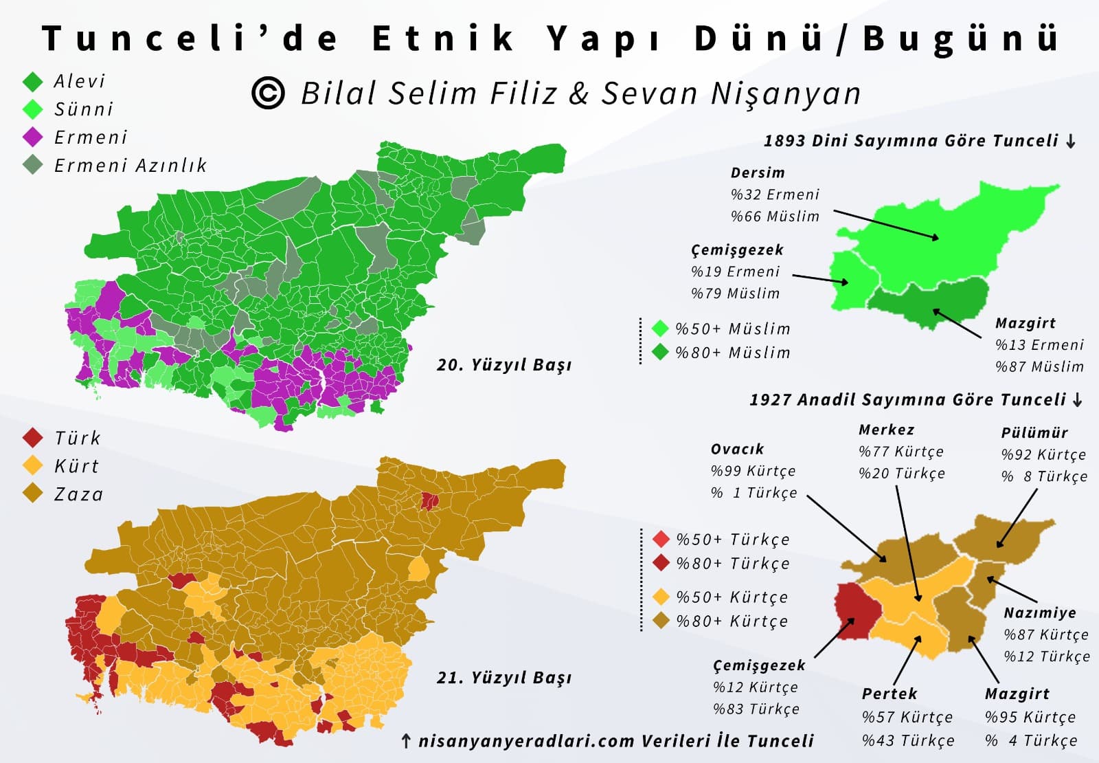 Tunceli'nin Dünü/Bugünü 1893-2025