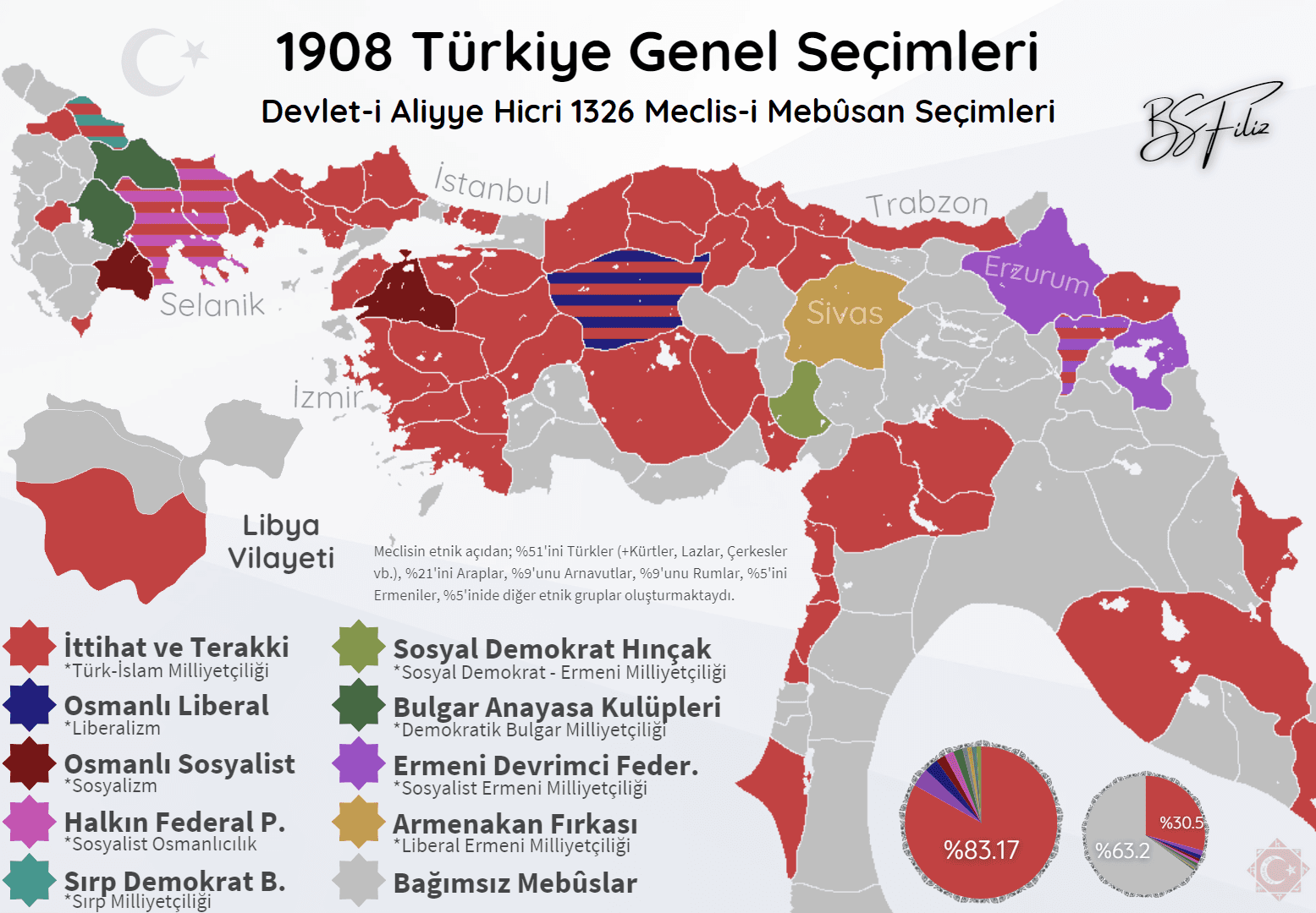 1908 Meclis-i Mebûsan Seçimleri