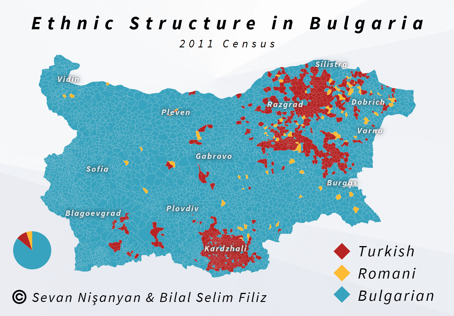 Bulgaristan'da Etnik Yapı