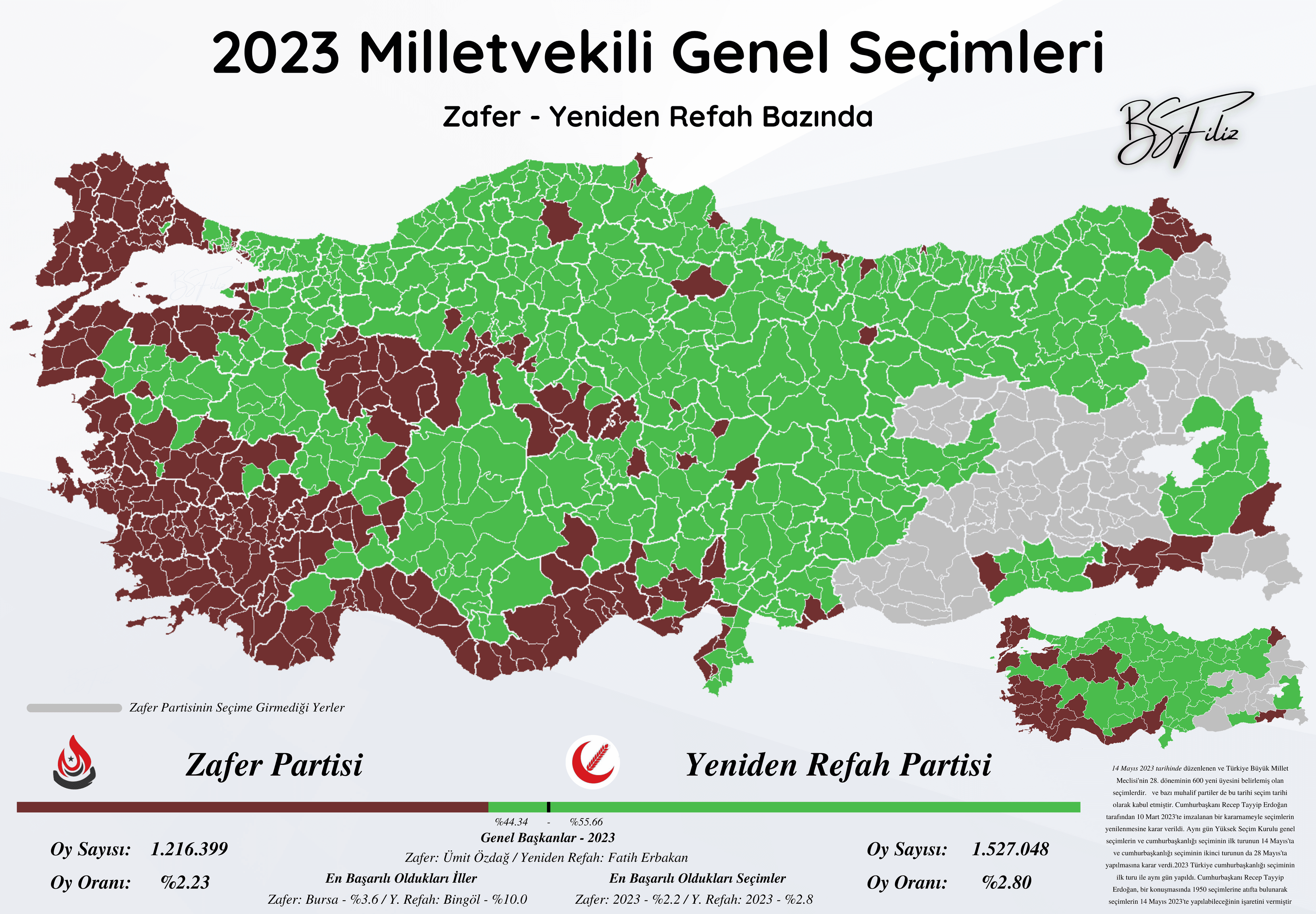 Yeniden Refah vs Zafer Partisi - 2023