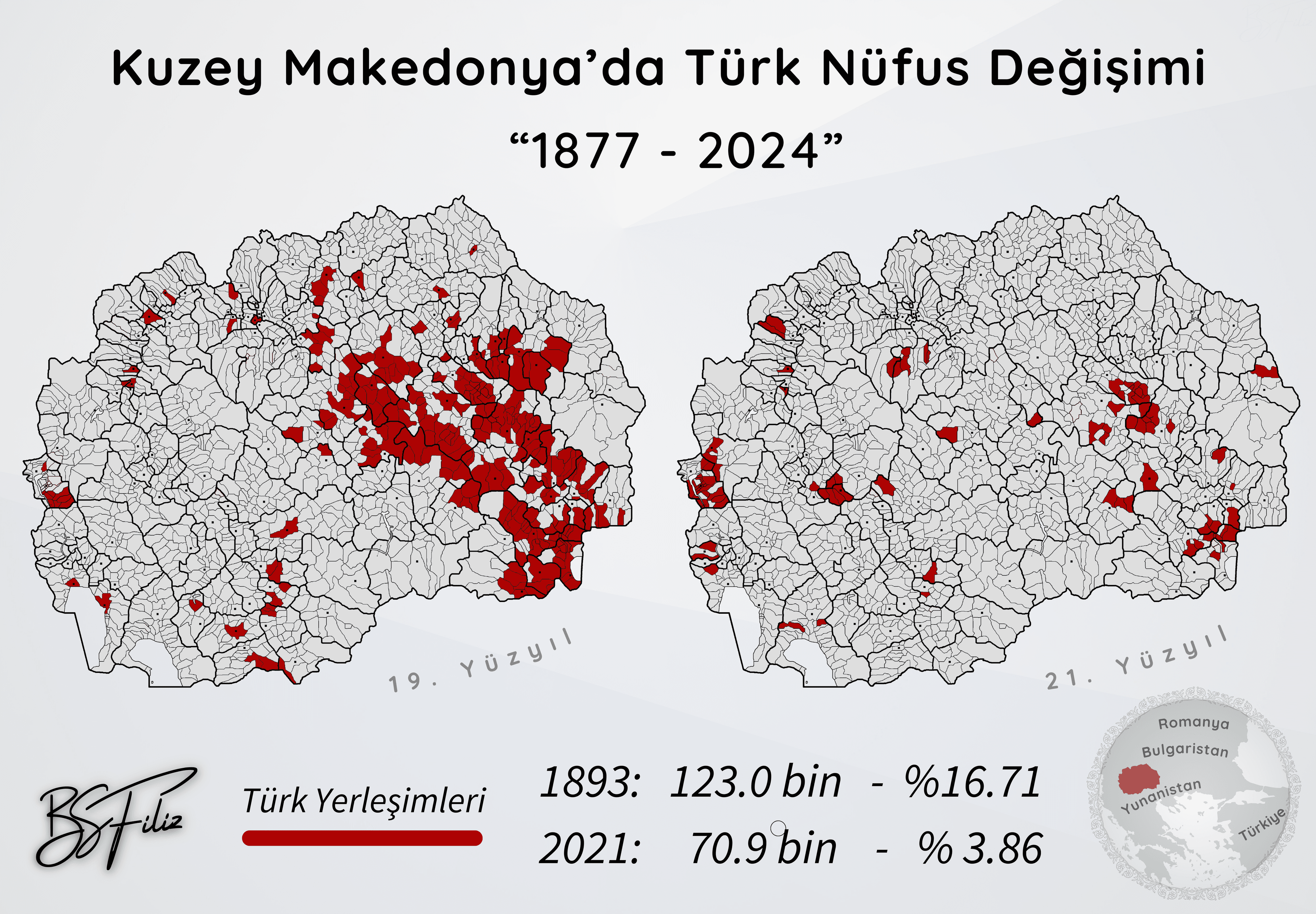 Kuzey Makedonya'da Türk Nüfus Değişimi (1877-2024)