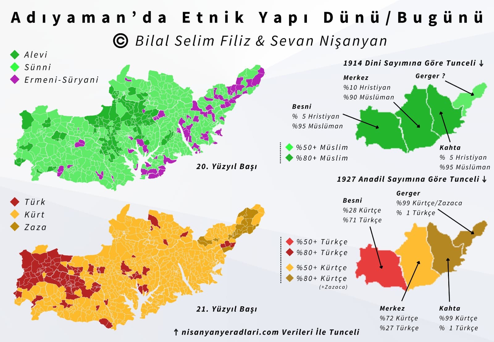 Adıyaman'ın Dünü/Bugünü 1893-2024