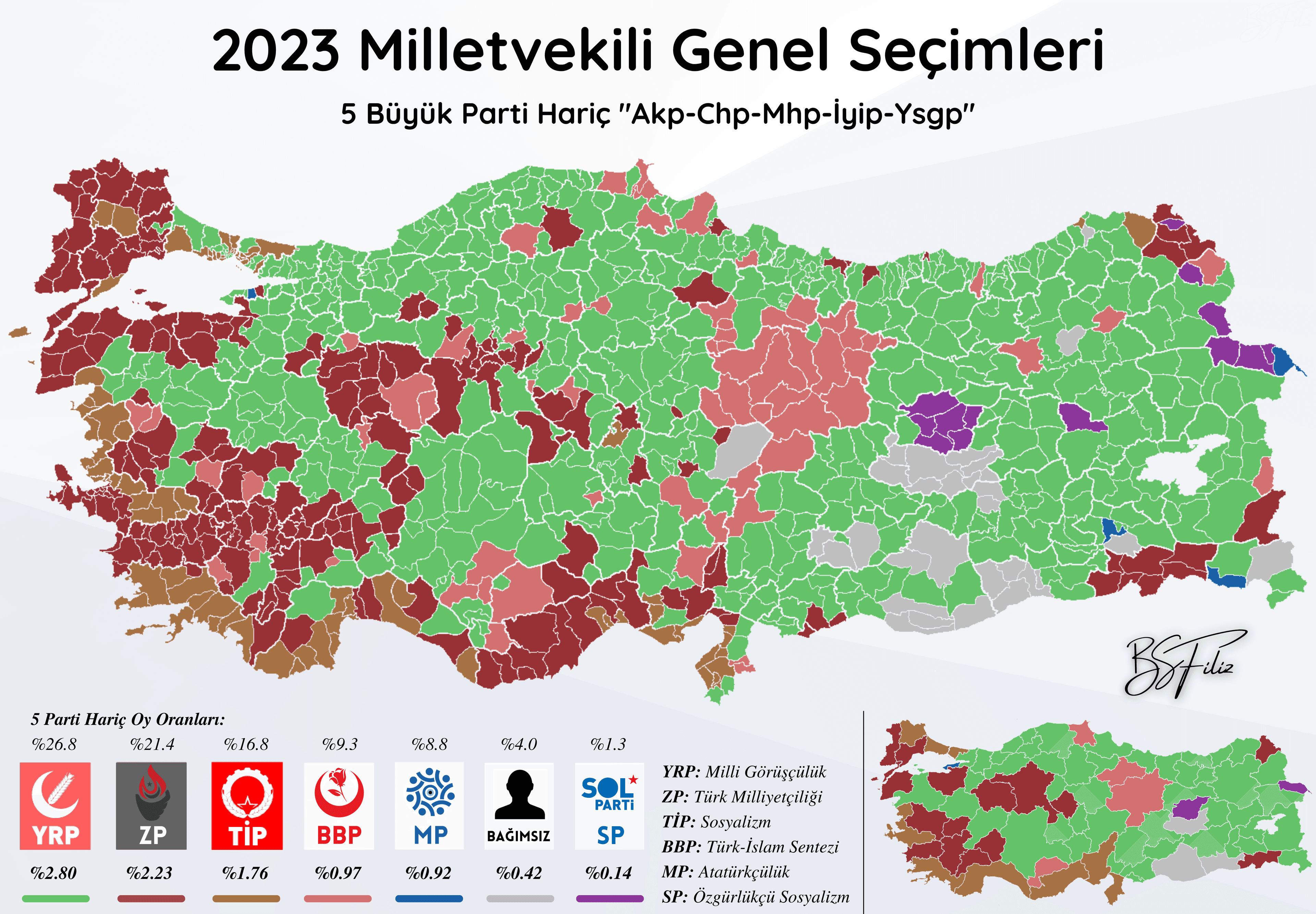 Minör Partiler Bazında 2023 Genel Seçimleri