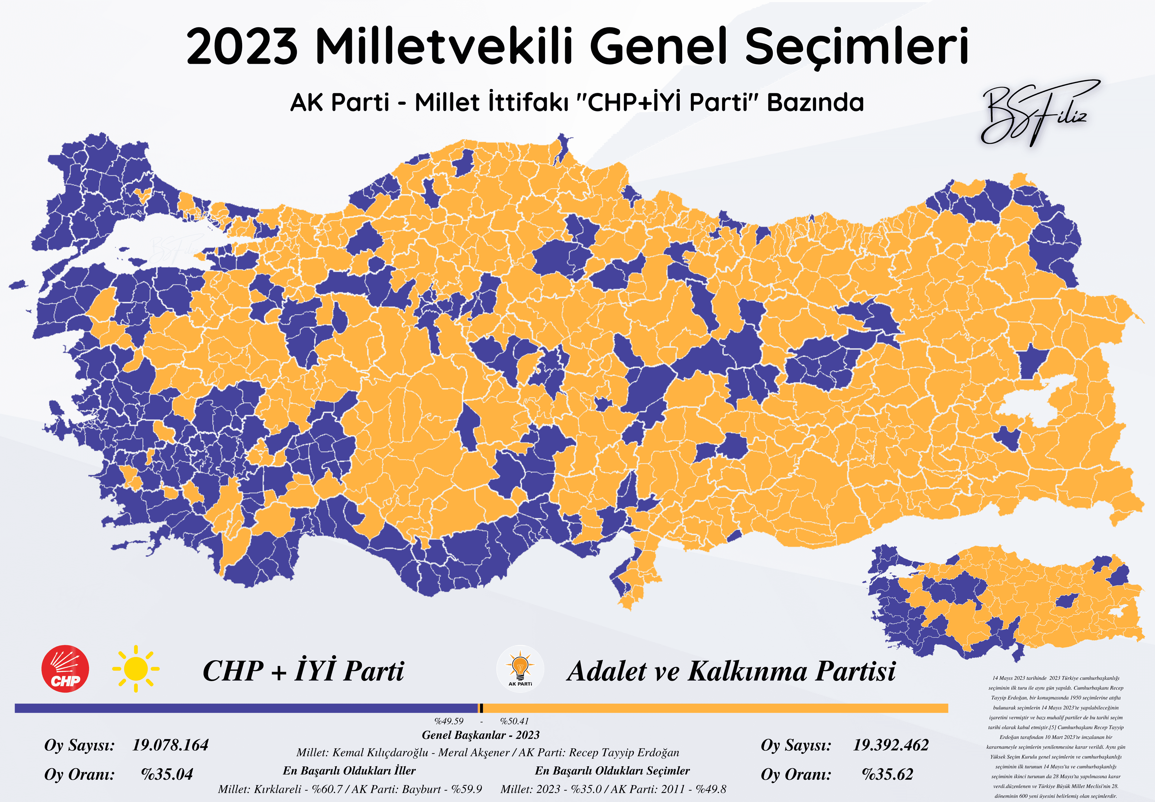 AK Parti vs CHP + İyi Parti - 2023