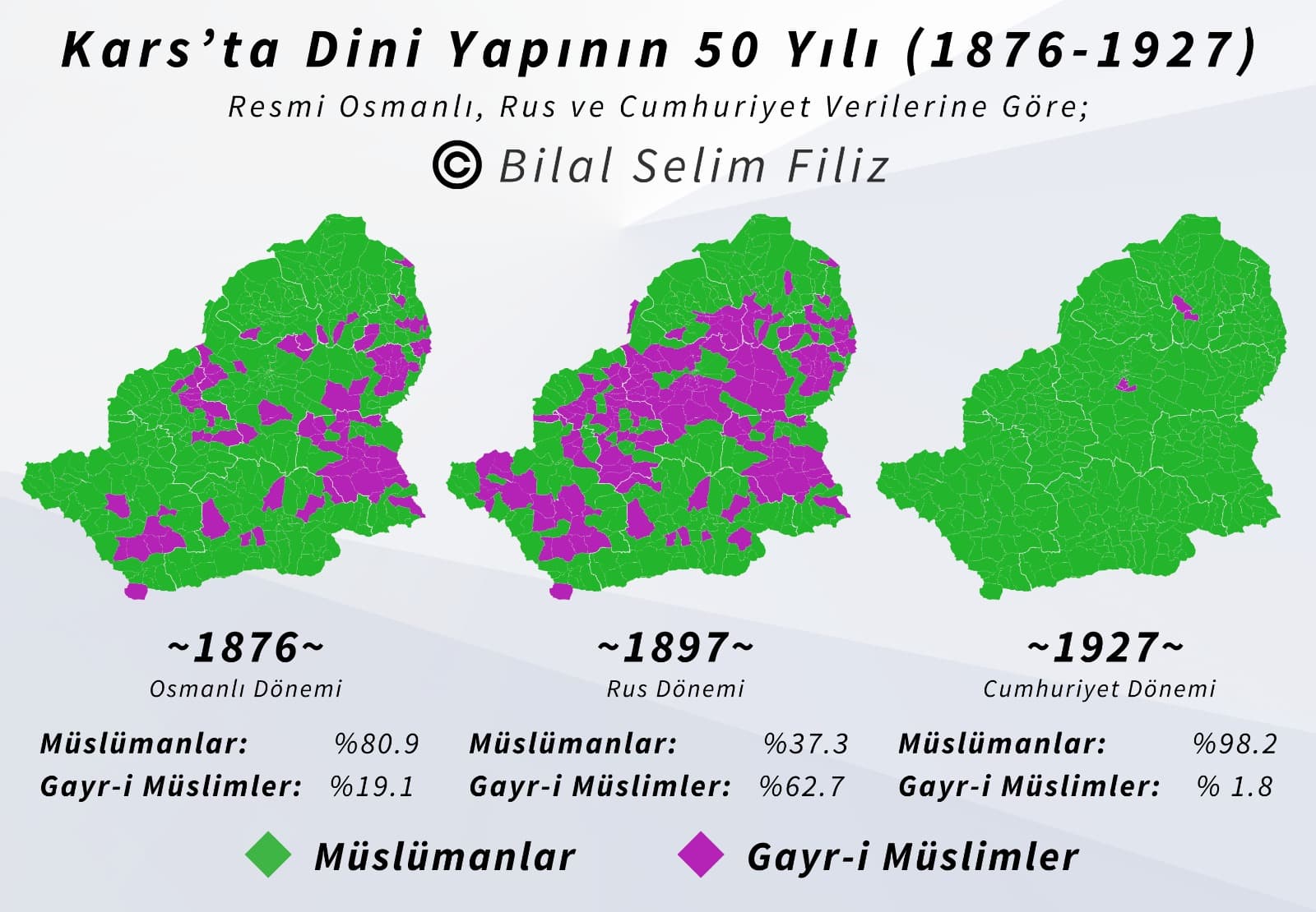 Kars - Dini Yapının Tarihi "1876-1897-1927"