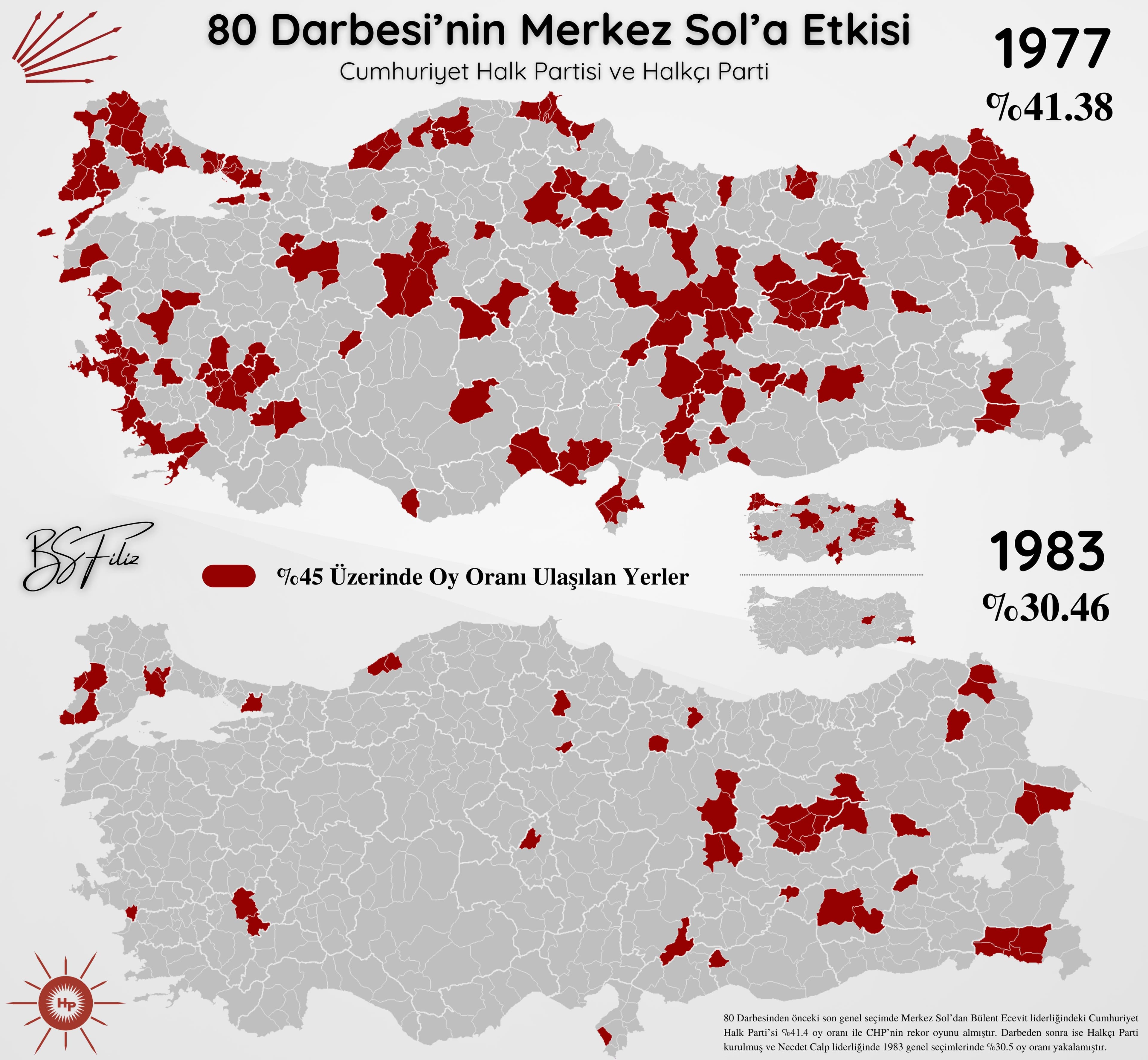 Merkez Sol'un 1980 Darbesinden Önceki Son ve Darbeden Sonraki İlk Genel Seçimleri